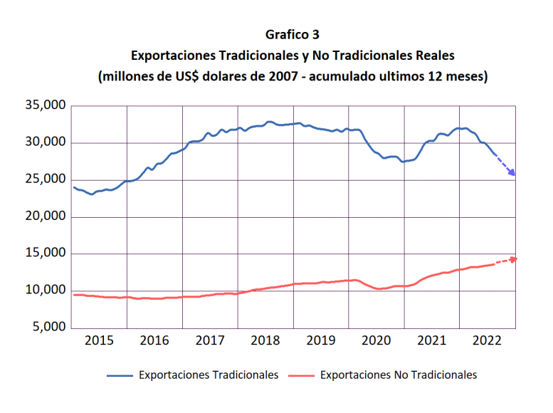 La Balanza Comercial Real y los Términos de Intercambio Alerta Económica