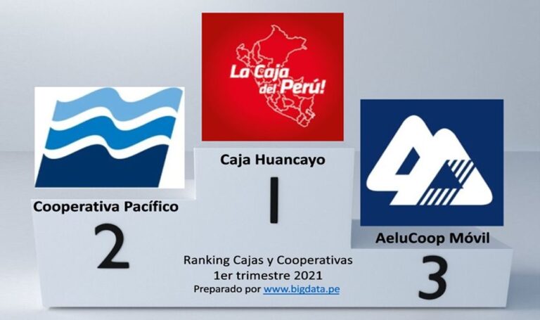 Ranking Cajas y Cooperativas 1er Trimestre 2021