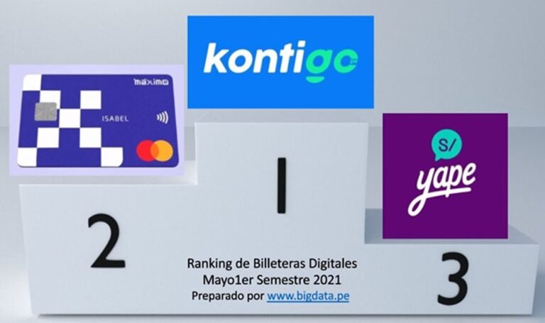 Ranking 1er Semestre Billeteras Digitales en Perú