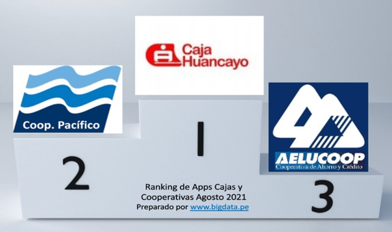 ¿Sabes cuáles son las aplicaciones móviles mejor valoradas?