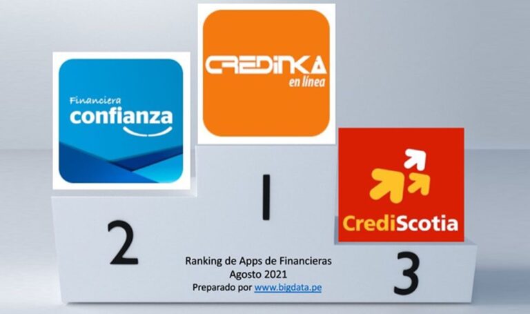 Aplicaciones Móviles de Entidades Financieras