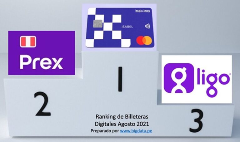 Ranking Billeteras Digitales Perú Agosto 2021