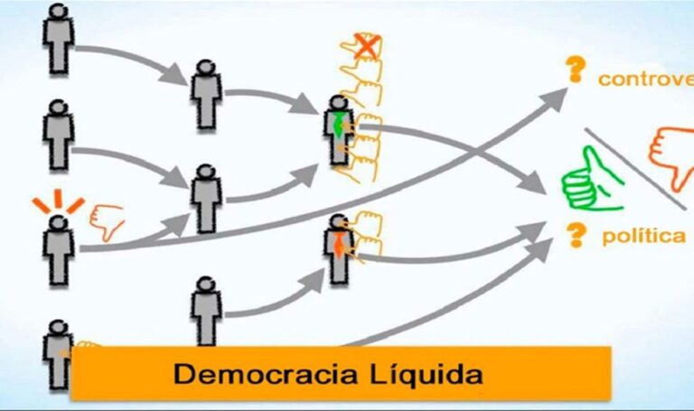 Elecciones transparentes con Democracia Líquida