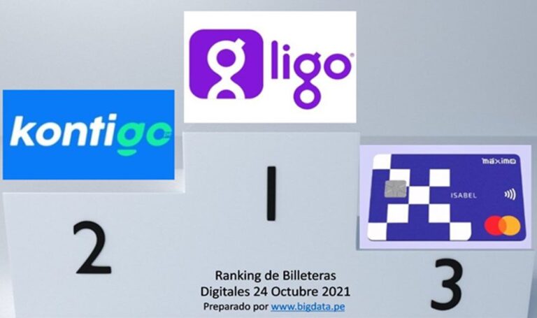Ranking Billeteras Digitales octubre 2021