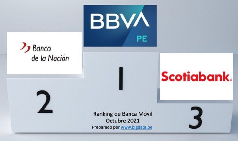 Ranking de Banca Móvil octubre 2021