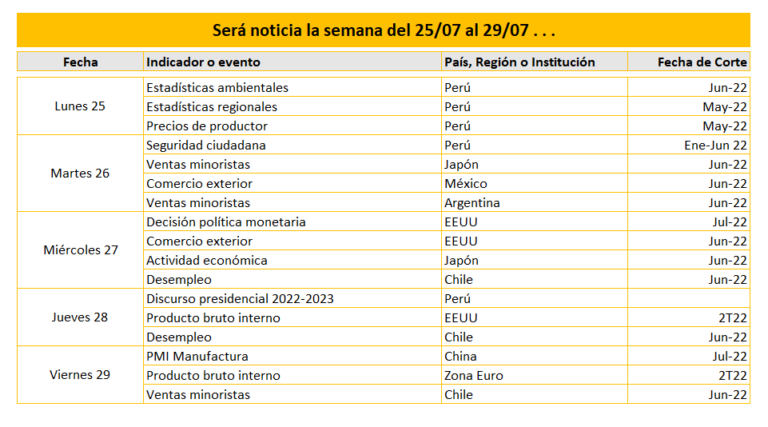 Será noticia la semana del 25/07 al 29/07