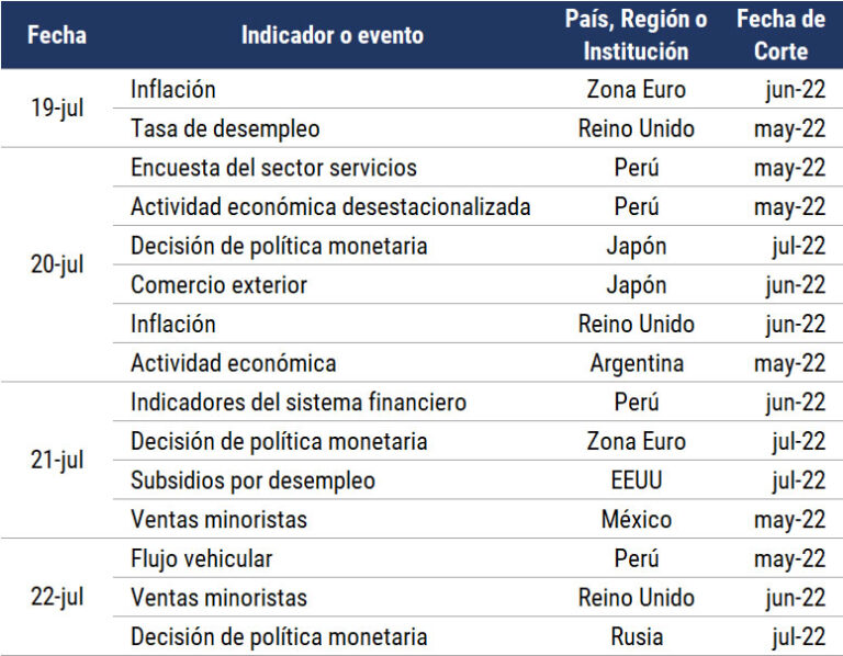 Será noticia la semana del 18/07 al 22/07 . . .