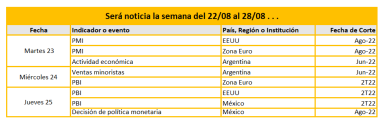 Será noticia la semana del 22/08 al 28/08