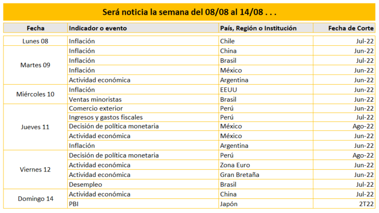 Será noticia la semana del 08/08 al 14/08