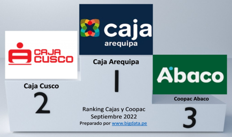 Ranking de Cajas y Cooperativas Septiembre 2022