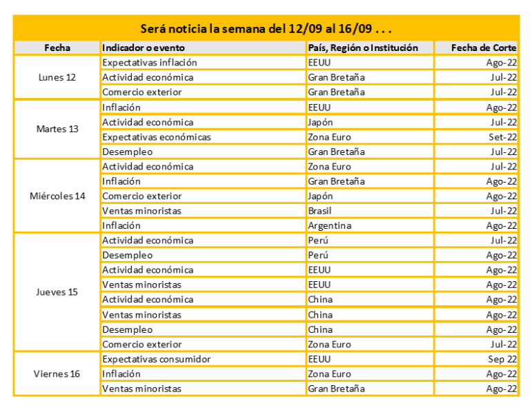 Será noticia la semana del 12/09 al 16/09