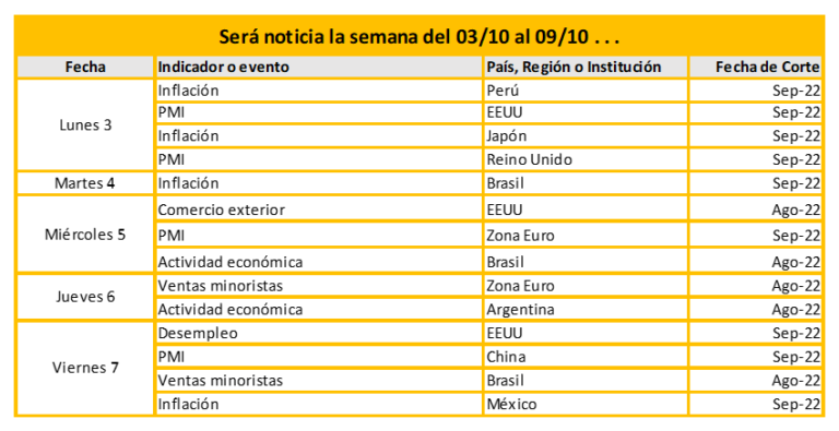 Será noticia la semana del 03/10 al 09/10