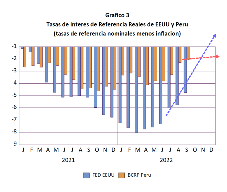 Tasa de Interés de Referencia y el Tipo de Cambio - Alerta Económica