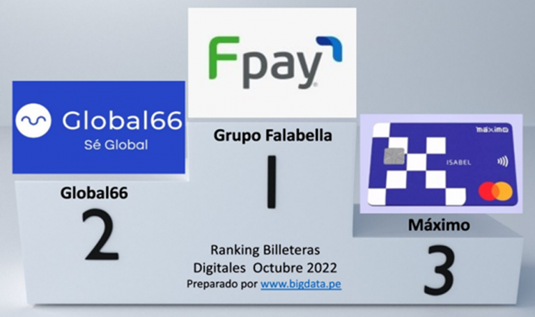 Ranking de Billeteras Digitales Octubre 2022