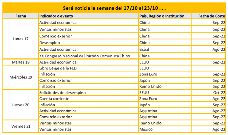 Será noticia la semana del 17/10 al 23/10
