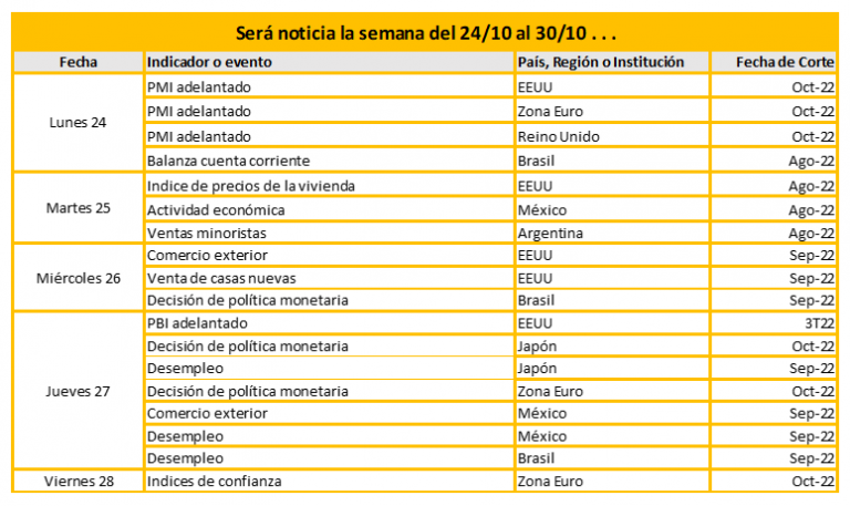 Será noticia la semana del 24/10 al 30/10
