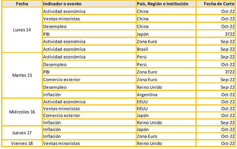 Será noticia la semana del 14/11 al 20/11
