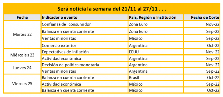 Será noticia la semana del 21/11 al 27/11