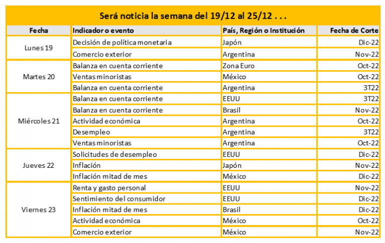 Será noticia la semana del 19/12 al 25/12