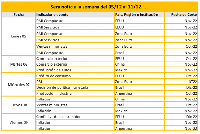 Será noticia la semana del 05/12 al 11/12