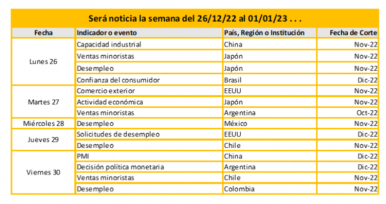 Será noticia la semana del 26/12 al 01/01