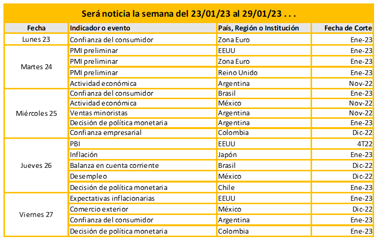 Será noticia la semana del 23/01 al 29/01