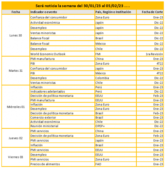 Será noticia la semana del 30/01 al 05/02
