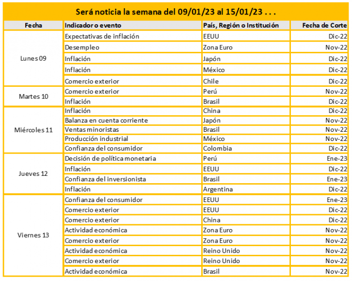 Será noticia la semana del 09/01 al 15/01