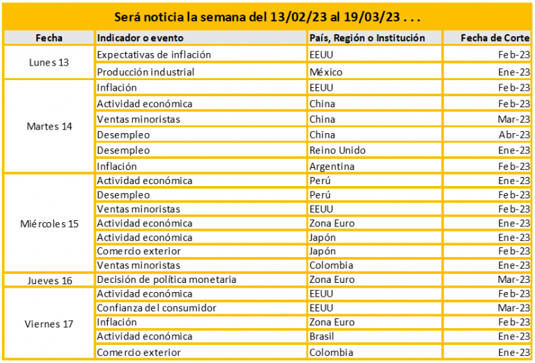 Será noticia la semana del 13/03 al 19/03