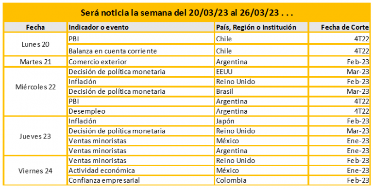 Será noticia la semana del 20/03 al 26/03