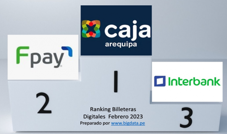 Ranking de Billeteras Digitales Febrero 2023