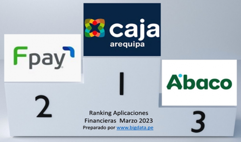 Ranking aplicaciones móviles financieras en Perú marzo 2023