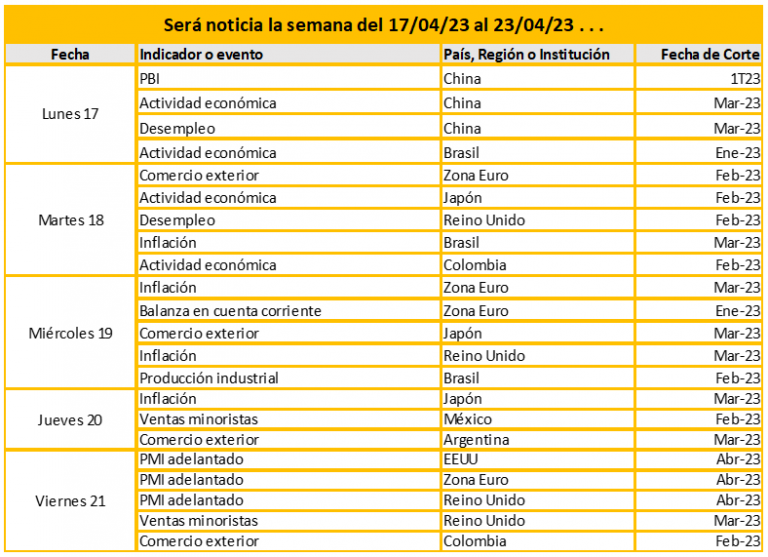 Será noticia la semana del 17/04 al 23/04