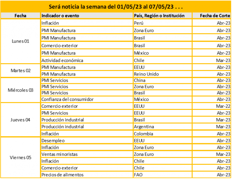 Será noticia la semana del 01/05 al 07/05