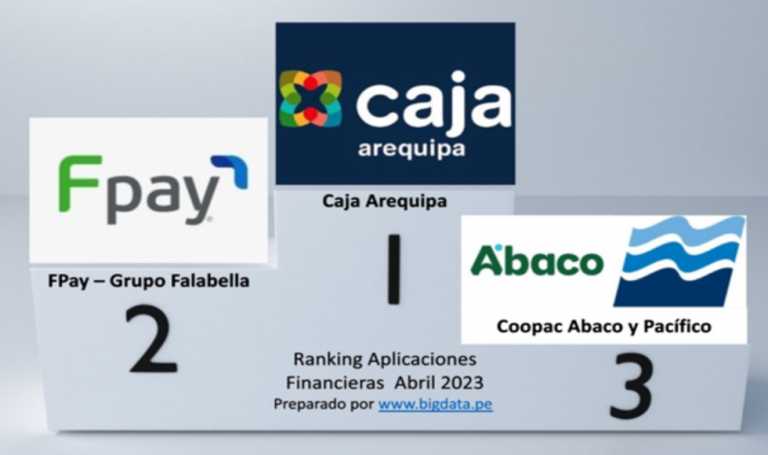Ranking aplicaciones móviles financieras en Perú Abril 2023