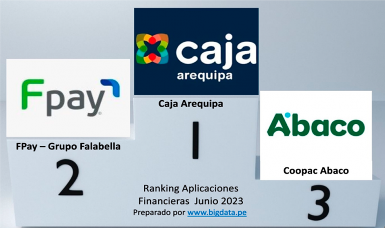 Ranking de aplicaciones móviles financieras en Perú junio 2023