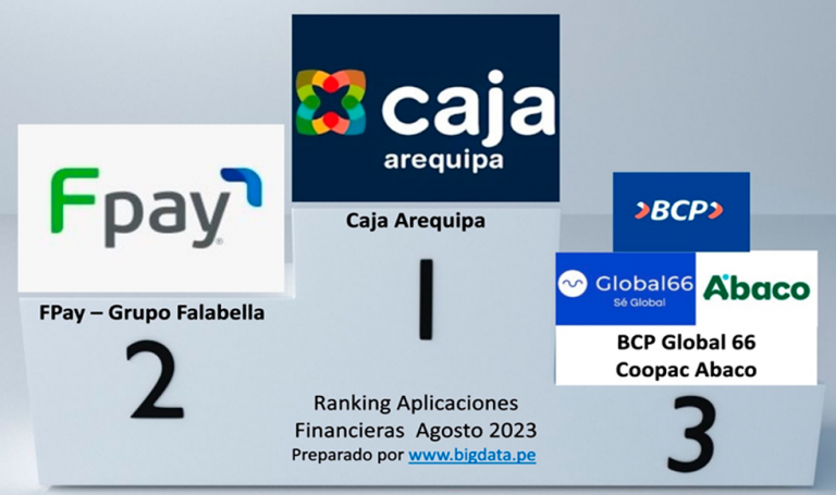 Ranking aplicaciones móviles financieras en Perú agosto 2023