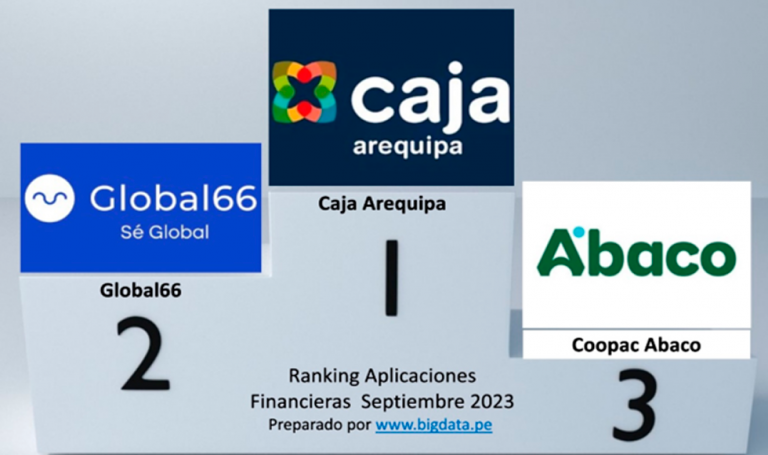 Ranking aplicaciones financieras digitales septiembre 2023