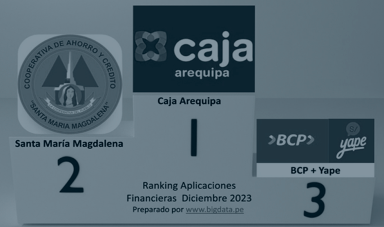 Ranking de aplicaciones financieras digitales a diciembre 2023