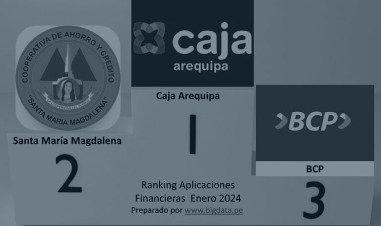 Ranking aplicaciones financieras móviles febrero 2024