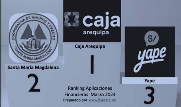 Ranking aplicaciones financieras móviles marzo 2024