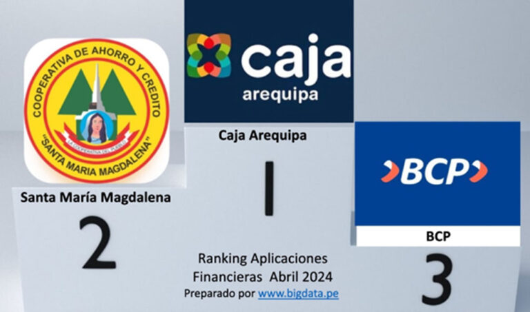 Ranking para orientar al público en el mar de las soluciones financieras móviles