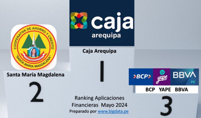 Caja Arequipa Mantiene Liderazgo en el Ranking de Apps Financieras