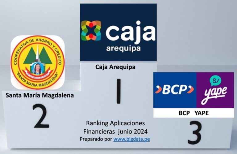 Tulkit ingresa al ranking de aplicaciones financieras móviles