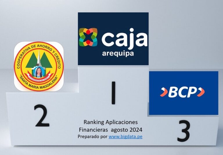Ranking de aplicaciones financieras móviles en Perú