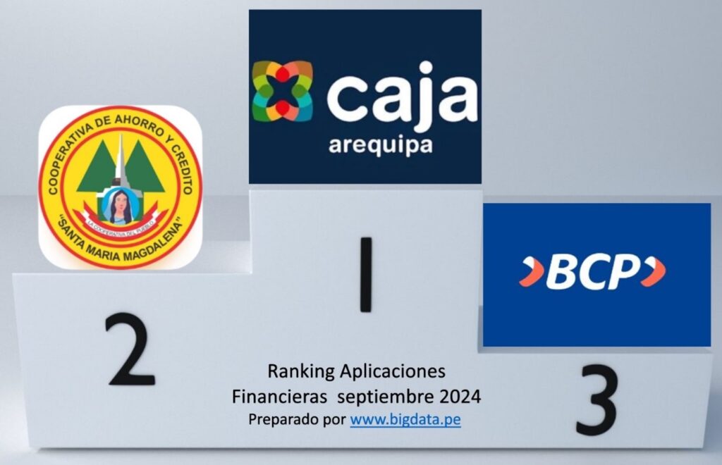 Ranking de aplicaciones financieras móviles septiembre 2024 en Perú